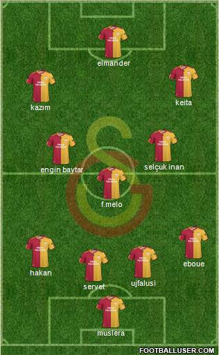 Galatasaray SK Formation 2011