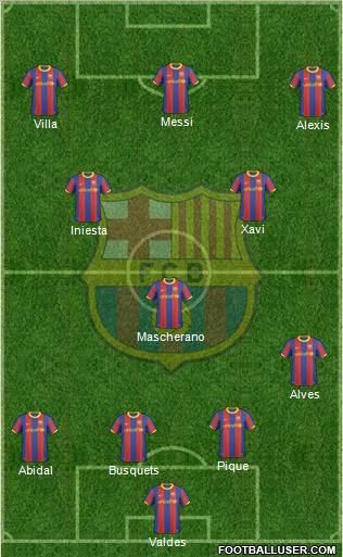F.C. Barcelona Formation 2011