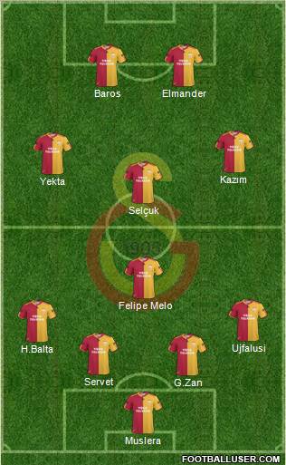 Galatasaray SK Formation 2011