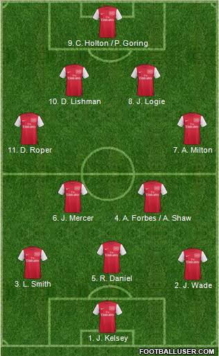 Arsenal Formation 2011