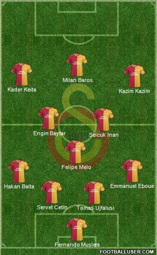 Galatasaray SK Formation 2011