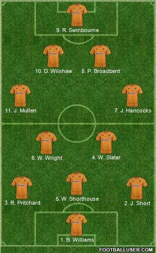 Wolverhampton Wanderers Formation 2011