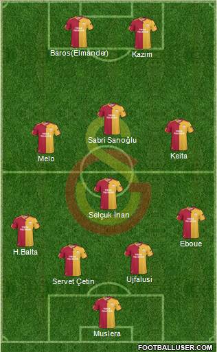Galatasaray SK Formation 2011
