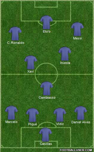 Champions League Team Formation 2011
