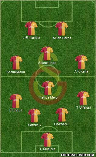 Galatasaray SK Formation 2011