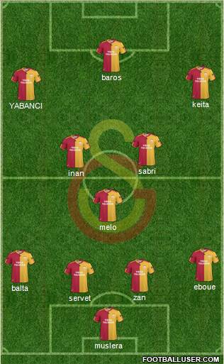 Galatasaray SK Formation 2011