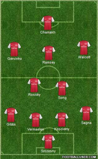 Arsenal Formation 2011