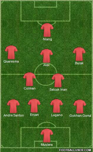 Dream Team Formation 2011