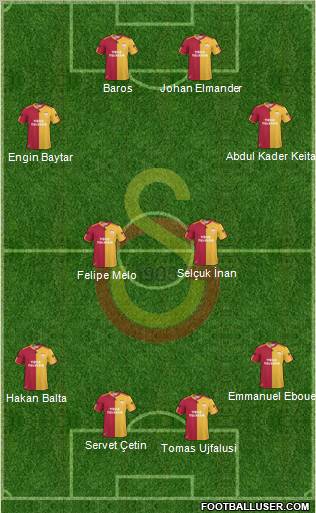 Galatasaray SK Formation 2011