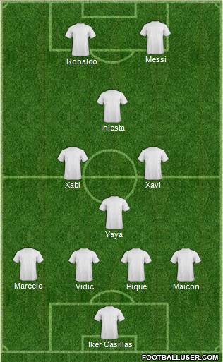 Dream Team Formation 2011