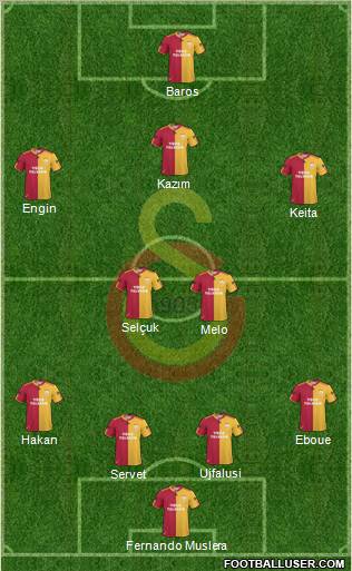 Galatasaray SK Formation 2011