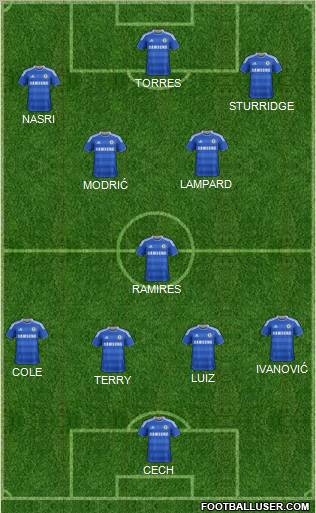 Chelsea Formation 2011