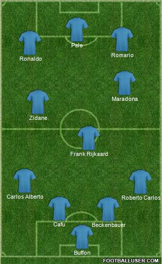 Dream Team Formation 2011
