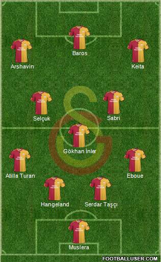 Galatasaray SK Formation 2011
