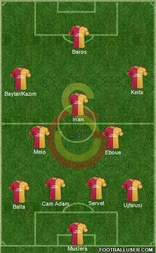 Galatasaray SK Formation 2011