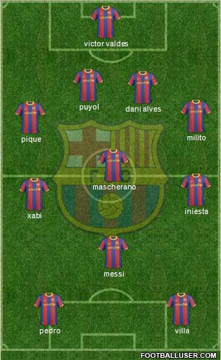 F.C. Barcelona Formation 2011