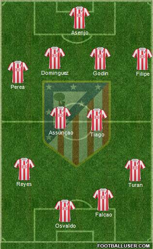 C. Atlético Madrid S.A.D. Formation 2011
