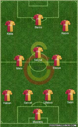 Galatasaray SK Formation 2011
