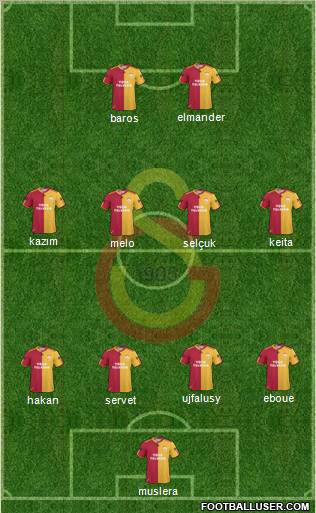 Galatasaray SK Formation 2011