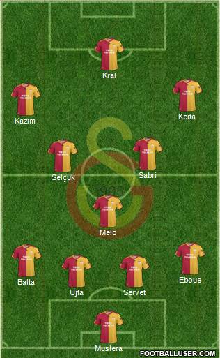 Galatasaray SK Formation 2011
