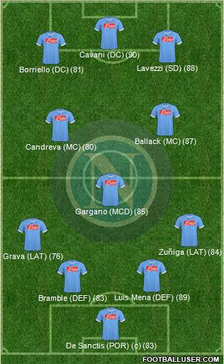 Napoli Formation 2011