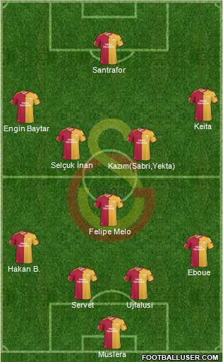 Galatasaray SK Formation 2011