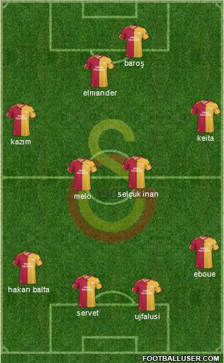 Galatasaray SK Formation 2011