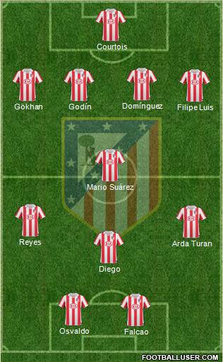 C. Atlético Madrid S.A.D. Formation 2011