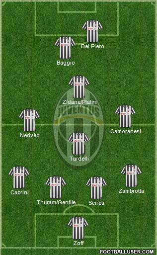Juventus Formation 2011