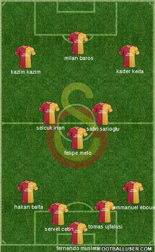 Galatasaray SK Formation 2011
