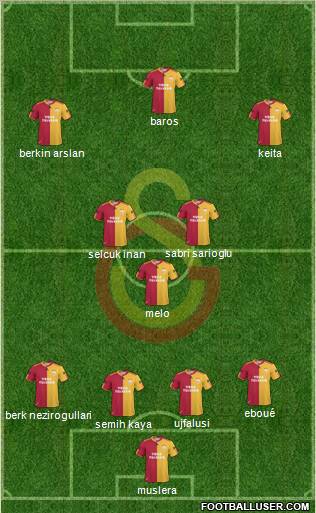 Galatasaray SK Formation 2011
