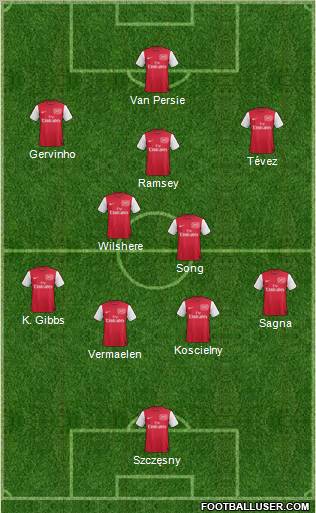 Arsenal Formation 2011