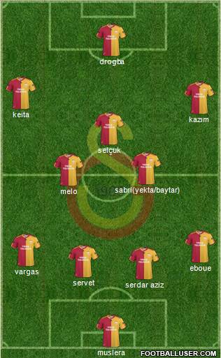 Galatasaray SK Formation 2011