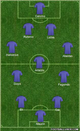 Champions League Team Formation 2011