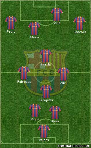 F.C. Barcelona Formation 2011