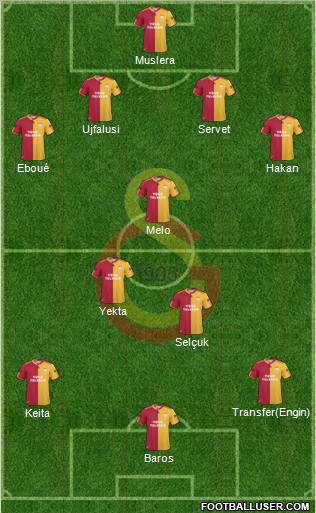 Galatasaray SK Formation 2011