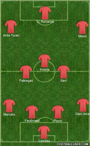 Dream Team Formation 2011