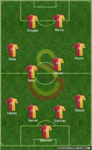 Galatasaray SK Formation 2011