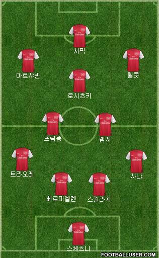 Arsenal Formation 2011