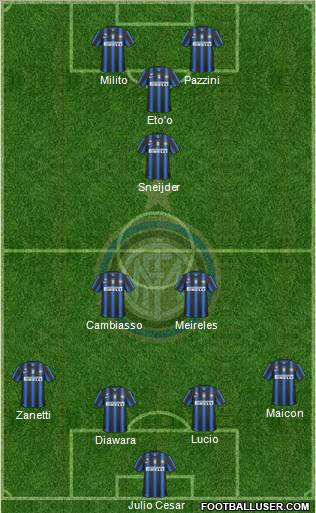 F.C. Internazionale Formation 2011