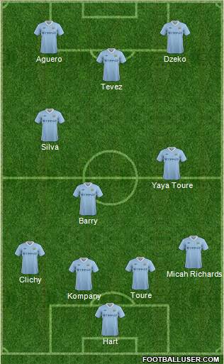 Manchester City Formation 2011
