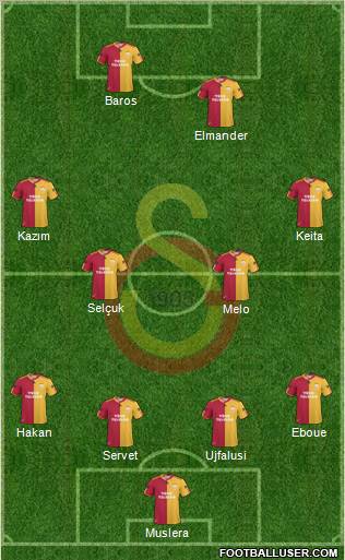 Galatasaray SK Formation 2011