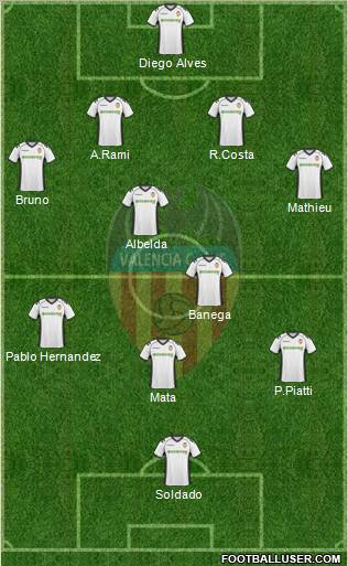 Valencia C.F., S.A.D. Formation 2011
