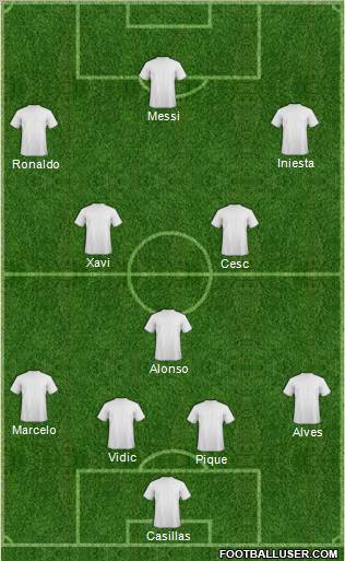Dream Team Formation 2011