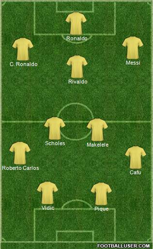 Dream Team Formation 2011