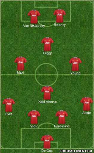 Manchester United Formation 2011