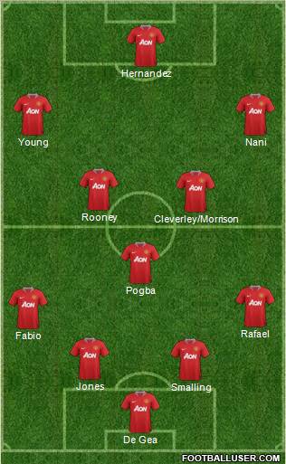 Manchester United Formation 2011