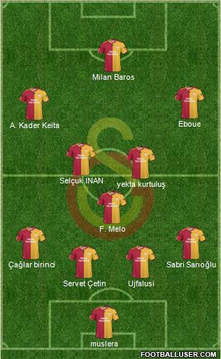 Galatasaray SK Formation 2011