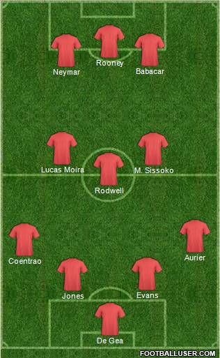Football Manager Team Formation 2011
