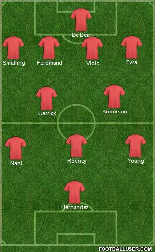 Football Manager Team Formation 2011